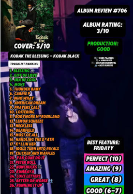 rap review latest